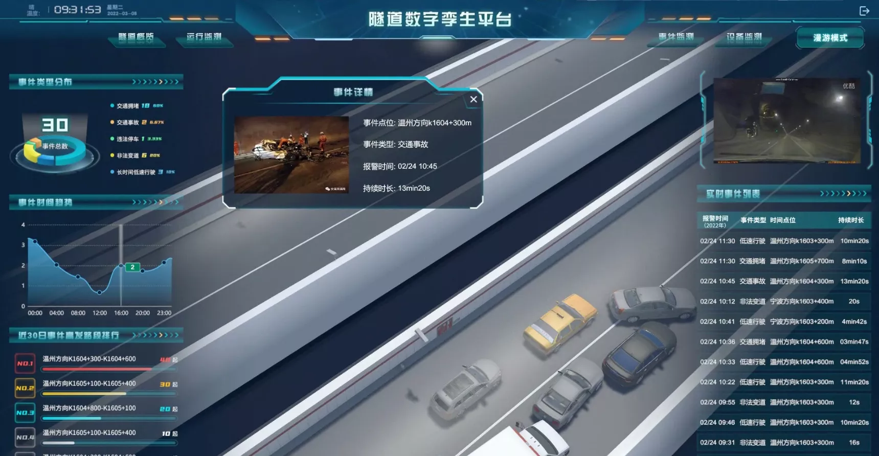 AI Tunnel Digital Twin