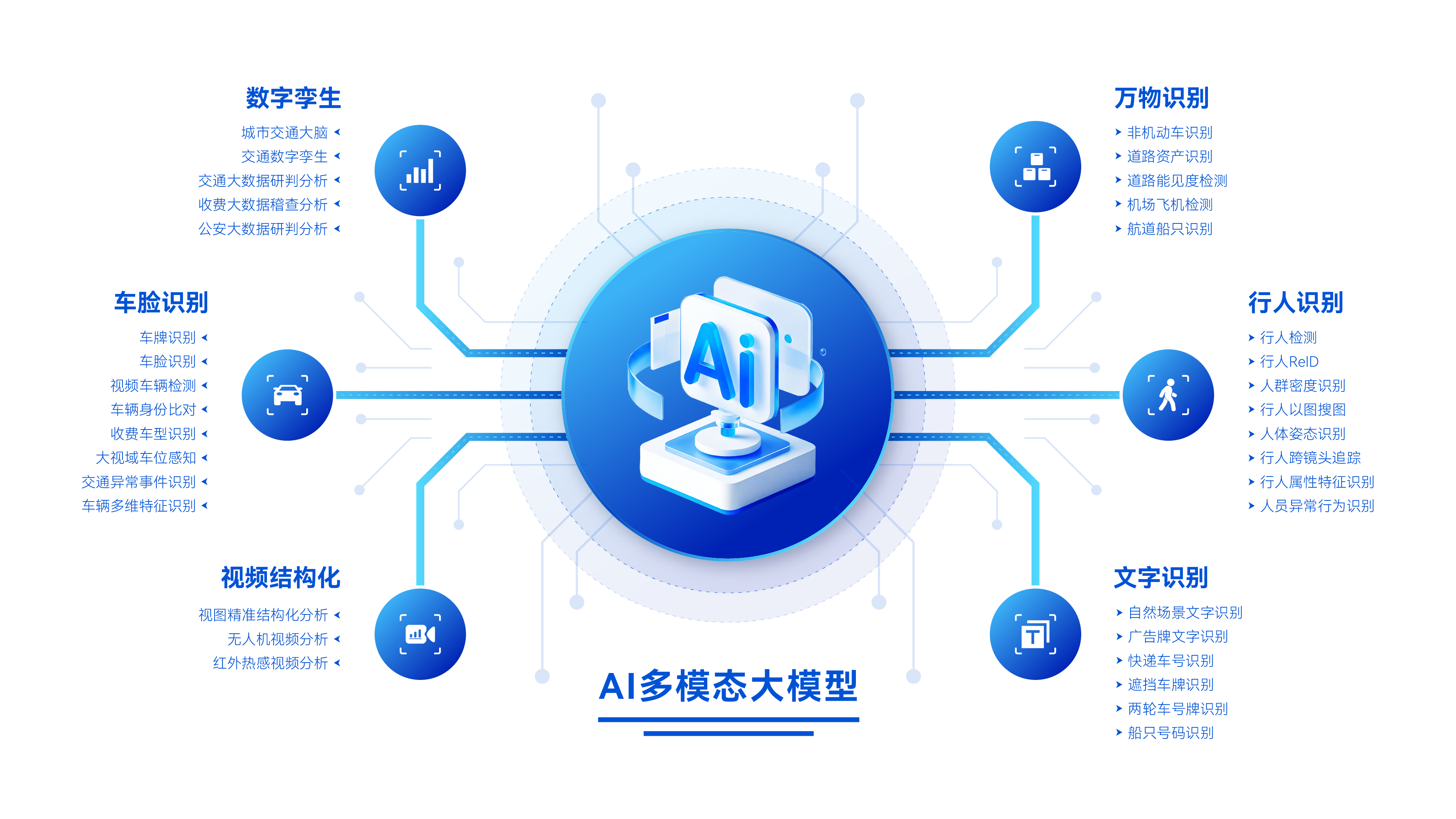 AI多模态大模型-V2（定RGB色）-20250915_画板 1 副本 3.png